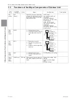 Предварительный просмотр 63 страницы Mitsubishi Electric PUHY-HP120TNU-A Service Handbook