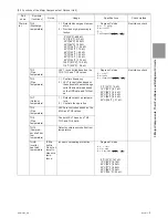 Предварительный просмотр 64 страницы Mitsubishi Electric PUHY-HP120TNU-A Service Handbook