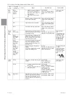 Предварительный просмотр 65 страницы Mitsubishi Electric PUHY-HP120TNU-A Service Handbook