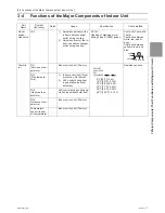 Предварительный просмотр 66 страницы Mitsubishi Electric PUHY-HP120TNU-A Service Handbook