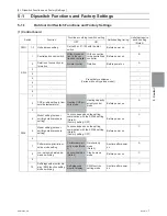 Предварительный просмотр 88 страницы Mitsubishi Electric PUHY-HP120TNU-A Service Handbook