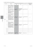 Предварительный просмотр 89 страницы Mitsubishi Electric PUHY-HP120TNU-A Service Handbook