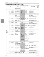 Предварительный просмотр 91 страницы Mitsubishi Electric PUHY-HP120TNU-A Service Handbook