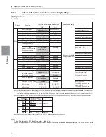 Предварительный просмотр 93 страницы Mitsubishi Electric PUHY-HP120TNU-A Service Handbook