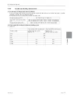 Предварительный просмотр 102 страницы Mitsubishi Electric PUHY-HP120TNU-A Service Handbook