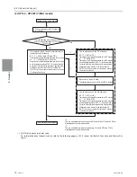 Предварительный просмотр 105 страницы Mitsubishi Electric PUHY-HP120TNU-A Service Handbook