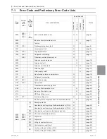 Предварительный просмотр 122 страницы Mitsubishi Electric PUHY-HP120TNU-A Service Handbook