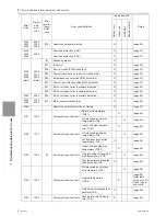 Предварительный просмотр 123 страницы Mitsubishi Electric PUHY-HP120TNU-A Service Handbook