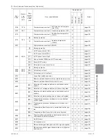 Предварительный просмотр 124 страницы Mitsubishi Electric PUHY-HP120TNU-A Service Handbook