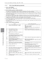 Предварительный просмотр 131 страницы Mitsubishi Electric PUHY-HP120TNU-A Service Handbook