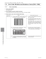 Предварительный просмотр 187 страницы Mitsubishi Electric PUHY-HP120TNU-A Service Handbook