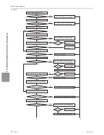 Предварительный просмотр 245 страницы Mitsubishi Electric PUHY-HP120TNU-A Service Handbook