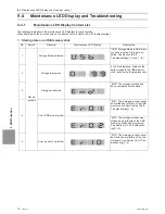 Предварительный просмотр 289 страницы Mitsubishi Electric PUHY-HP120TNU-A Service Handbook