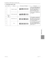 Предварительный просмотр 290 страницы Mitsubishi Electric PUHY-HP120TNU-A Service Handbook