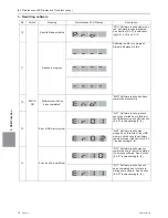 Предварительный просмотр 291 страницы Mitsubishi Electric PUHY-HP120TNU-A Service Handbook