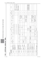 Предварительный просмотр 301 страницы Mitsubishi Electric PUHY-HP120TNU-A Service Handbook