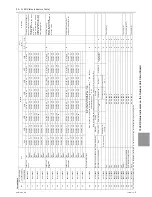 Предварительный просмотр 302 страницы Mitsubishi Electric PUHY-HP120TNU-A Service Handbook