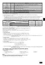 Предварительный просмотр 19 страницы Mitsubishi Electric PUHY-(P)400YMF-C Installation Manual