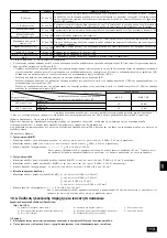 Предварительный просмотр 113 страницы Mitsubishi Electric PUHY-(P)400YMF-C Installation Manual