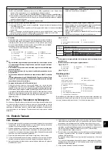 Предварительный просмотр 137 страницы Mitsubishi Electric PUHY-(P)400YMF-C Installation Manual