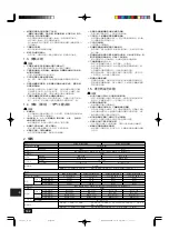 Предварительный просмотр 142 страницы Mitsubishi Electric PUHY-(P)400YMF-C Installation Manual