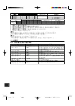 Предварительный просмотр 152 страницы Mitsubishi Electric PUHY-(P)400YMF-C Installation Manual