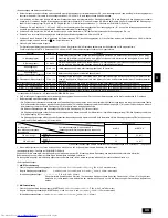 Предварительный просмотр 33 страницы Mitsubishi Electric PUHY-P-YSEM-A Series Installation Manual