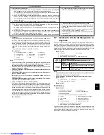 Предварительный просмотр 97 страницы Mitsubishi Electric PUHY-P-YSEM-A Series Installation Manual