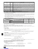 Предварительный просмотр 114 страницы Mitsubishi Electric PUHY-P-YSEM-A Series Installation Manual