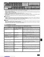 Предварительный просмотр 115 страницы Mitsubishi Electric PUHY-P-YSEM-A Series Installation Manual