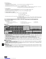 Предварительный просмотр 128 страницы Mitsubishi Electric PUHY-P-YSEM-A Series Installation Manual