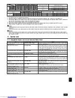 Предварительный просмотр 141 страницы Mitsubishi Electric PUHY-P-YSEM-A Series Installation Manual