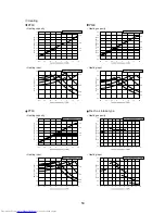 Предварительный просмотр 56 страницы Mitsubishi Electric PUHY-P-YSJM-A Data Book