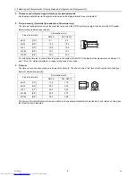 Предварительный просмотр 15 страницы Mitsubishi Electric PUHY-P1000 Service Handbook