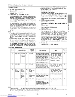 Предварительный просмотр 48 страницы Mitsubishi Electric PUHY-P1000 Service Handbook