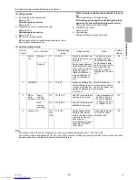 Предварительный просмотр 52 страницы Mitsubishi Electric PUHY-P1000 Service Handbook