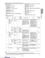 Предварительный просмотр 54 страницы Mitsubishi Electric PUHY-P1000 Service Handbook