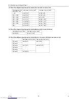 Предварительный просмотр 59 страницы Mitsubishi Electric PUHY-P1000 Service Handbook