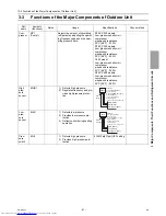 Предварительный просмотр 70 страницы Mitsubishi Electric PUHY-P1000 Service Handbook