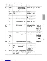 Предварительный просмотр 72 страницы Mitsubishi Electric PUHY-P1000 Service Handbook