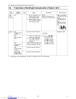 Предварительный просмотр 73 страницы Mitsubishi Electric PUHY-P1000 Service Handbook