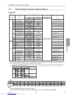 Предварительный просмотр 98 страницы Mitsubishi Electric PUHY-P1000 Service Handbook