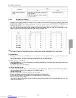 Предварительный просмотр 104 страницы Mitsubishi Electric PUHY-P1000 Service Handbook