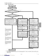 Предварительный просмотр 110 страницы Mitsubishi Electric PUHY-P1000 Service Handbook