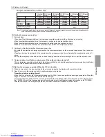 Предварительный просмотр 112 страницы Mitsubishi Electric PUHY-P1000 Service Handbook