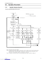 Предварительный просмотр 115 страницы Mitsubishi Electric PUHY-P1000 Service Handbook