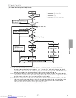 Предварительный просмотр 116 страницы Mitsubishi Electric PUHY-P1000 Service Handbook