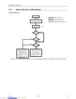 Предварительный просмотр 117 страницы Mitsubishi Electric PUHY-P1000 Service Handbook