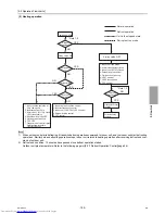 Предварительный просмотр 118 страницы Mitsubishi Electric PUHY-P1000 Service Handbook