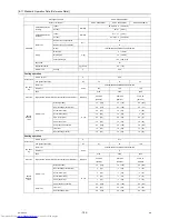 Предварительный просмотр 163 страницы Mitsubishi Electric PUHY-P1000 Service Handbook